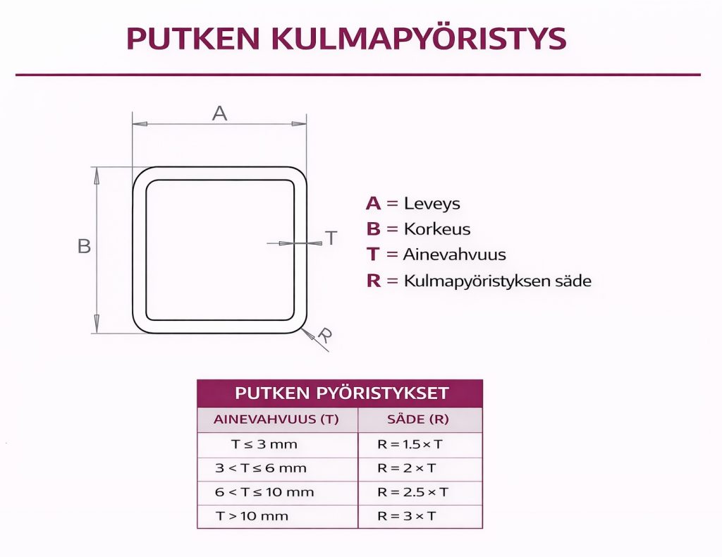 Putken kulmapyöristys